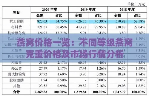 燕窝克重与价格解析：一盏燕窝重量及市场价位全面指南