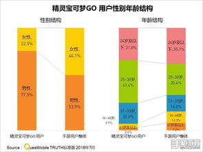 9a燕窝：含义、等级划分、50g盏数、与6a对比及价格分析