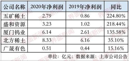 探究优质燕窝的理想泡发率：达到几倍才算标准