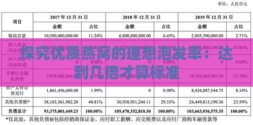 探究优质燕窝的理想泡发率：达到几倍才算标准