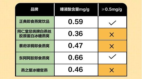 探究优质燕窝的理想泡发率：达到几倍才算标准