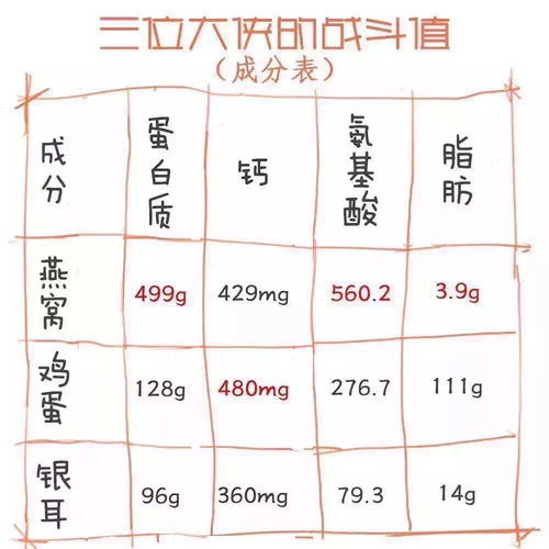 燕窝的配料表写什么：完整内容与必备成分解析