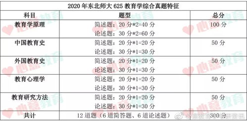 燕窝的配比：完整配料表与详细比例解析