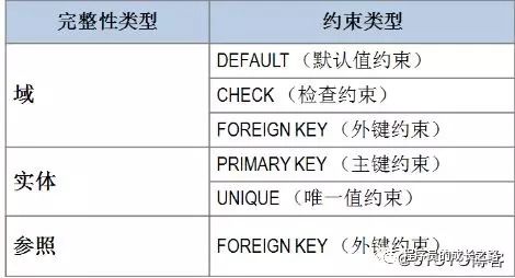 燕窝的配比：完整配料表与详细比例解析