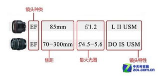 燕窝pn1是什么意思，燕窝s级p级r1sa2规格含义解析