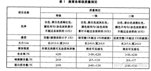 '解析燕窝规格r1的含义与选购要点'