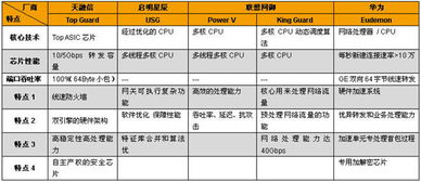 '解析燕窝规格r1的含义与选购要点'