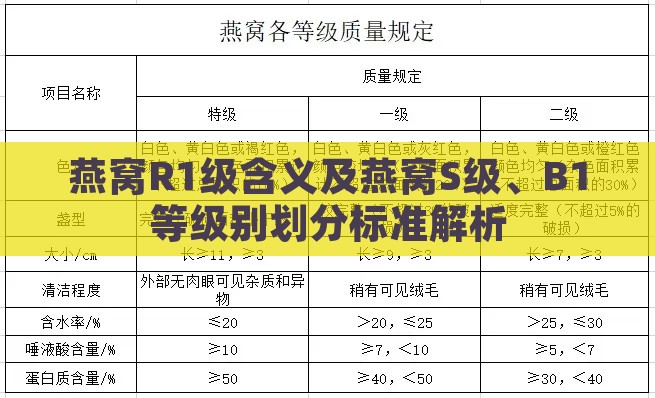 燕窝R1级含义及燕窝S级、B1等级别划分标准解析