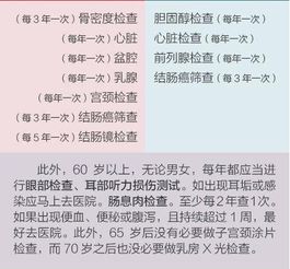 燕窝对不同年龄段与健康状况人群的营养价值分析及适用指南