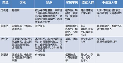 燕窝对不同年龄段与健康状况人群的营养价值分析及适用指南