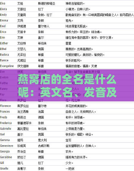 燕窝店的全名是什么呢：英文名、发音及店铺命名建议