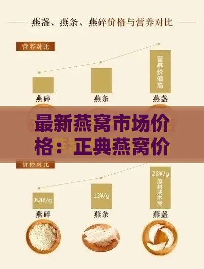 最新燕窝市场价格：正典燕窝价格一览及购买指南