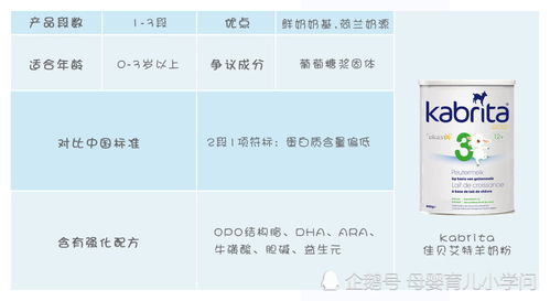 深度解析：燕窝的营养成分、功效与全面食用指南