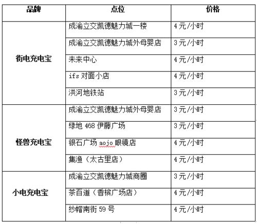 '瑙嗛视角：探究不同燕窝品种的营养价值差异'