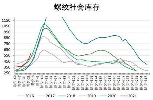 燕窝更佳采摘季节与全年产量周期解析