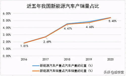 燕窝更佳采摘季节与全年产量周期解析