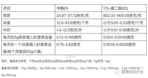 燕窝1A等级解析：全面了解燕窝品质分级与选购要点