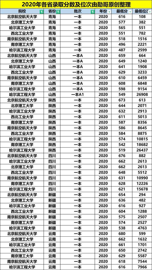 燕窝的排名：等级榜前十，揭秘排名之一的秘密