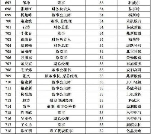 燕窝代工企业名单及排名、简介一览