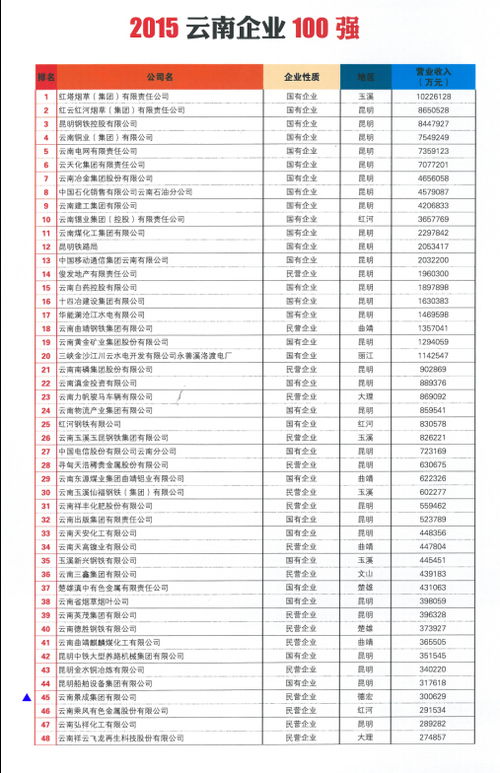 燕窝代工企业名单及排名、简介一览