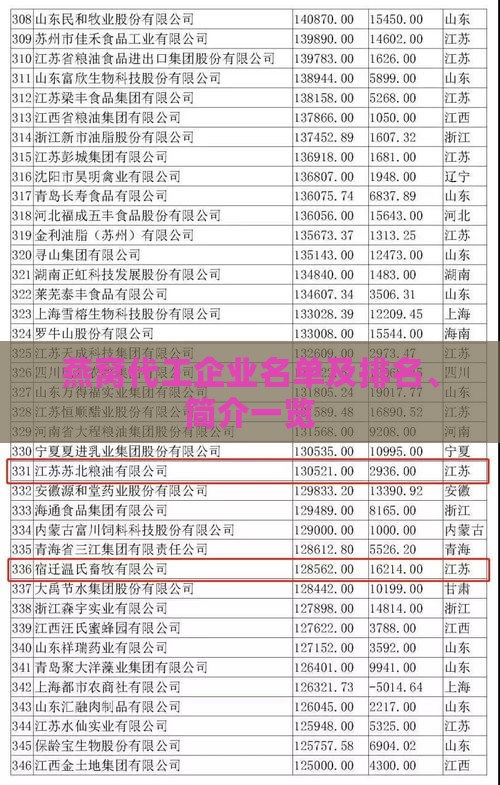 燕窝代工企业名单及排名、简介一览