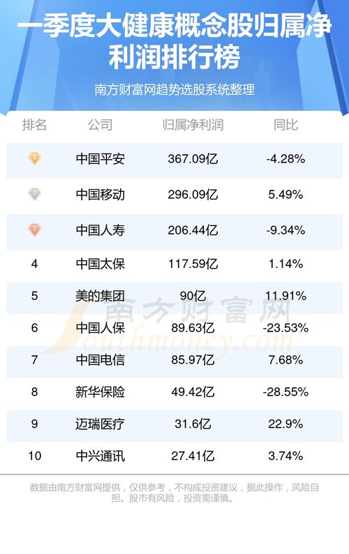 燕窝代工企业名单及排名、简介一览