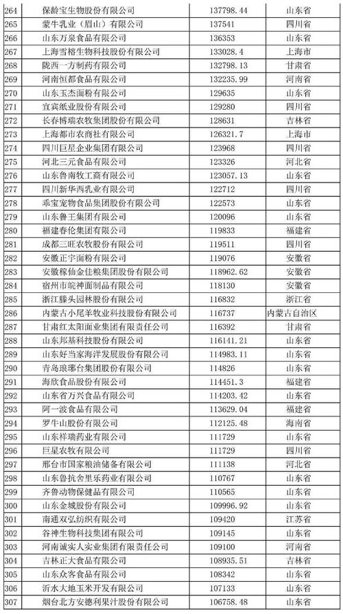 燕窝代工企业名单及排名、简介一览