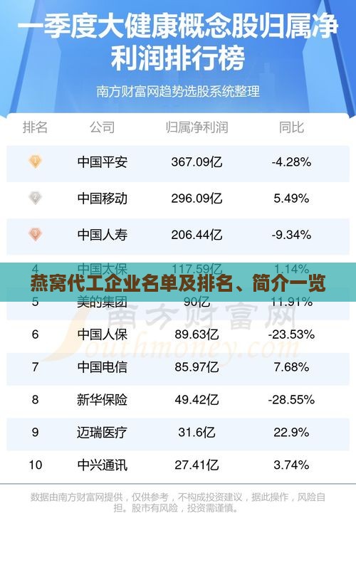 燕窝代工企业名单及排名、简介一览