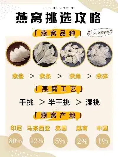 揭秘燕窝7A等级：燕窝盏形大小与品质真相探究