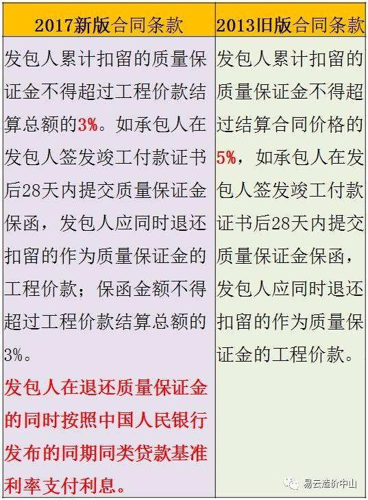 探究燕窝7A与8A等级差异：大小、质量及挑选指南