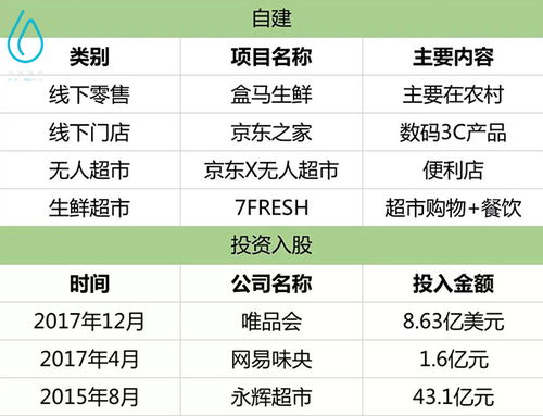 探究燕窝7A与8A等级差异：大小、质量及挑选指南