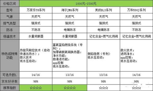 探究燕窝7A与8A等级差异：大小、质量及挑选指南