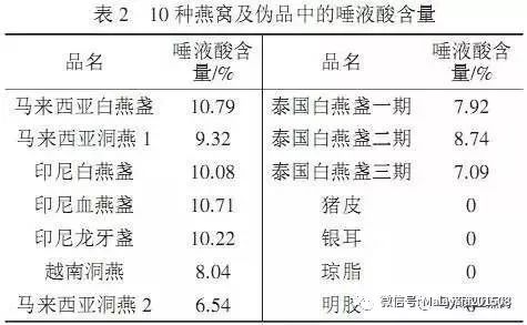 印尼疏盏燕窝市场行情解析：主流价格与选购指南