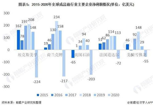 印尼疏盏燕窝市场行情解析：主流价格与选购指南