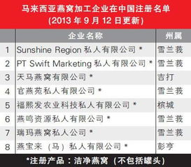 燕窝中亚硝酸盐含量解析：来源、危害及安全标准一览