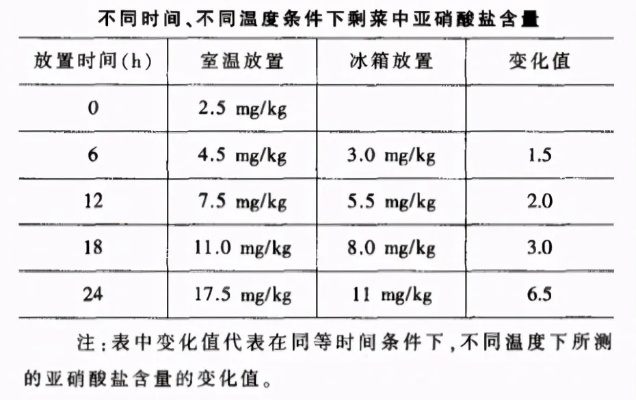 燕窝中亚硝酸盐含量解析：来源、危害及安全标准一览