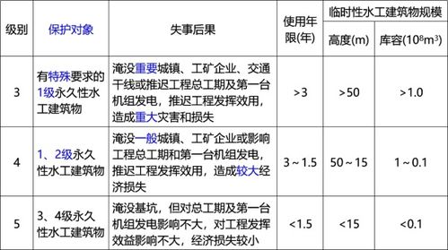 揭秘燕窝品质：深入解析二级燕窝的等级标准与特点