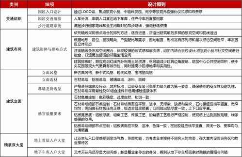 揭秘燕窝品质：深入解析二级燕窝的等级标准与特点