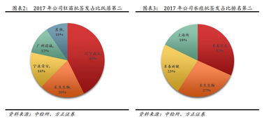 探究燕窝品质：如何识别含理想绒毛量的优质燕窝与潜在问题