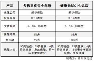 燕窝c1是什么意思，燕窝c2与pn1编码含义解析