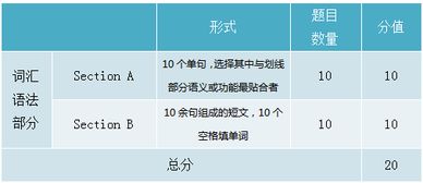 燕窝c1是什么意思，燕窝c2与pn1编码含义解析