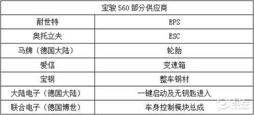 探究燕窝S1级别：品质与价值的深度解读