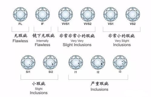 燕窝净度怎么算：含义、分类及纯净度解析