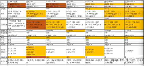 全面解析：各类燕窝营养价值对比与选购指南