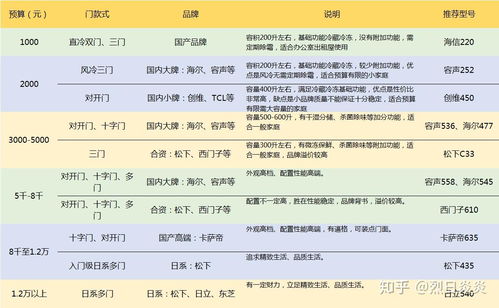 高性价比燕窝推荐：挑选指南与性价比分析