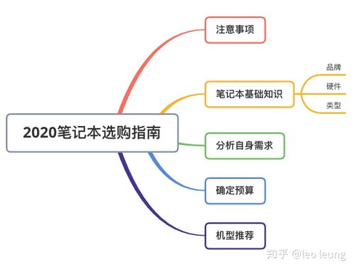 高性价比燕窝推荐：挑选指南与性价比分析