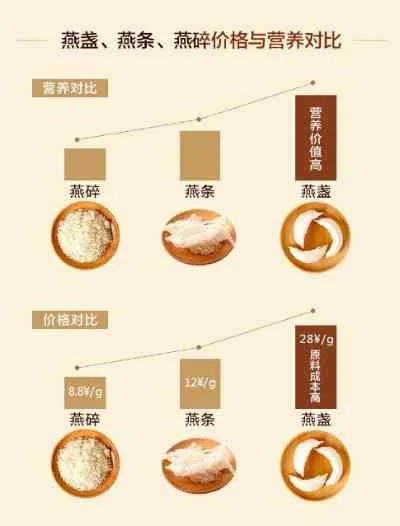 燕窝的口感与甜度分析：揭秘燕窝的味道与食用体验