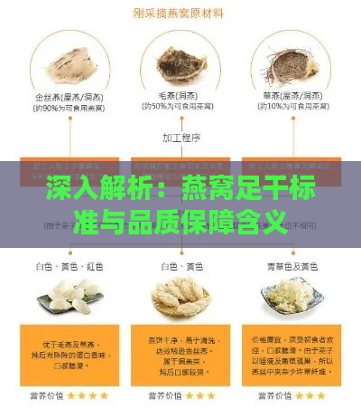 深入解析：燕窝足干标准与品质保障含义