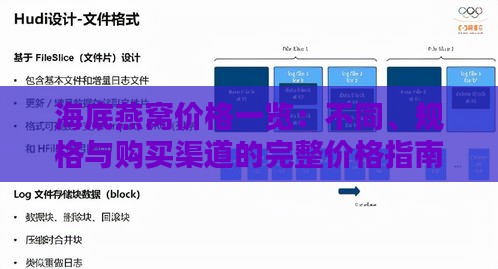 海底燕窝价格一览：不同、规格与购买渠道的完整价格指南