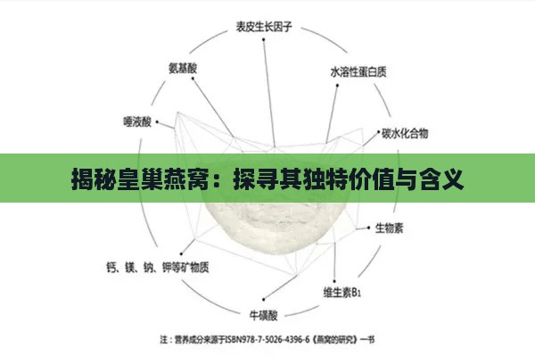 揭秘皇巢燕窝：探寻其独特价值与含义